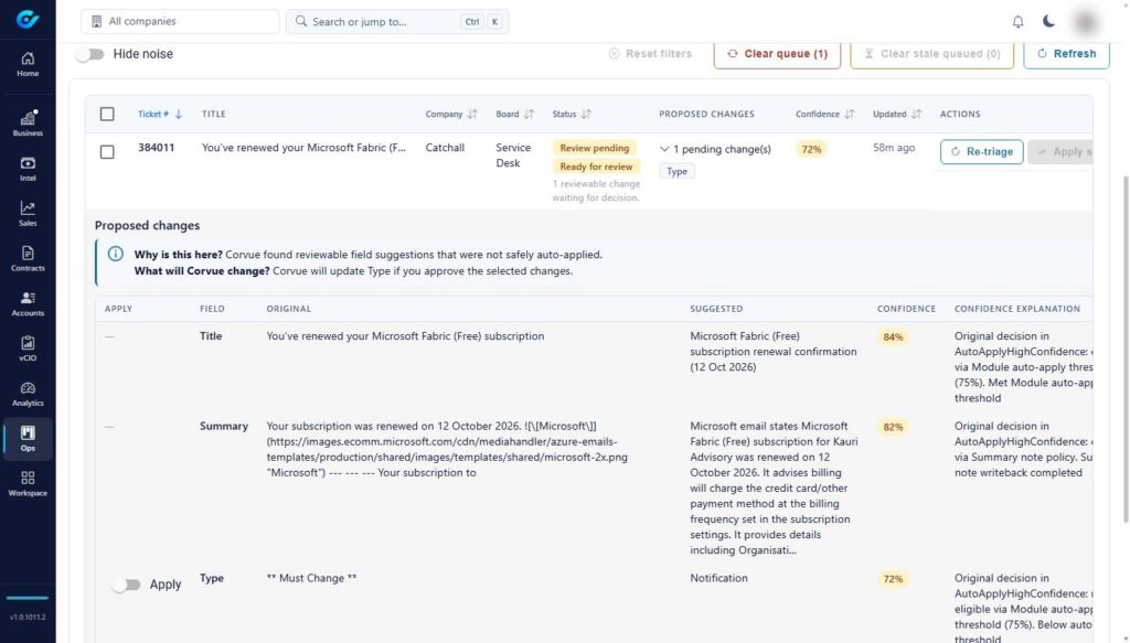 Screenshot of Corvue: The AI review queue: suggested ticket changes with confidence scores, held for a human to approve