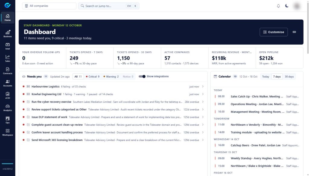 Screenshot of Corvue: The staff dashboard: what needs attention, the week ahead, tickets, revenue and pipeline