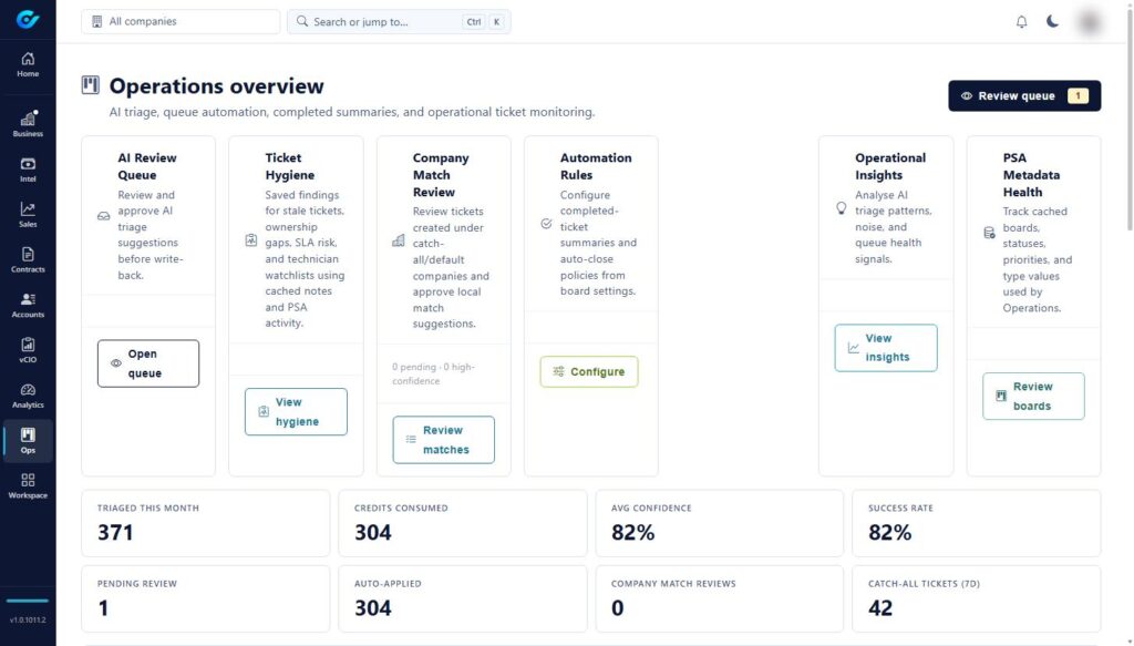 Screenshot of Corvue: Operations: AI triage, queue automation and ticket hygiene