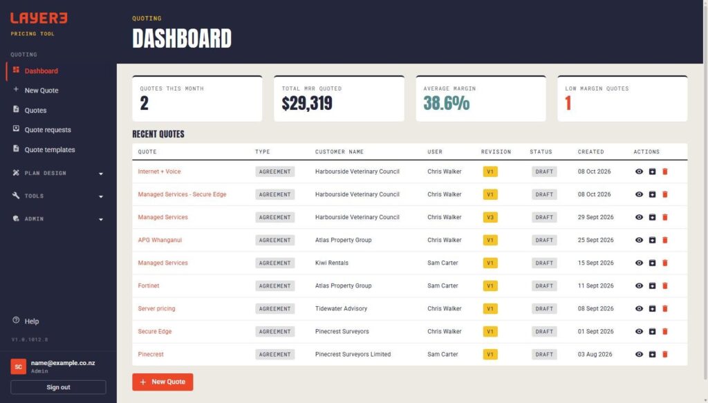 Screenshot: The dashboard: quotes this month, MRR quoted and margin at a glance (names and figures changed)